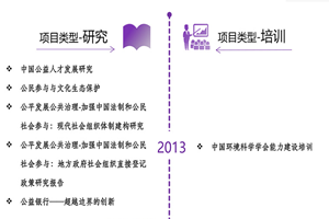 男女免费啊啊受不了了非评估类项目发展历程